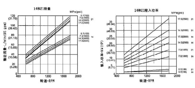 PV2R Type Low Noise Vane Pumps(图10)