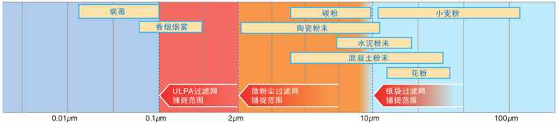 Micro dust cleaner(图4)