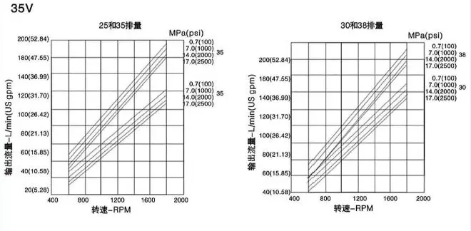 PV2R Type Low Noise Vane Pumps(图6)
