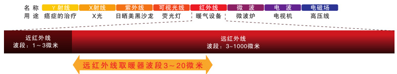 Far infrared ray radiation type heater(图6)
