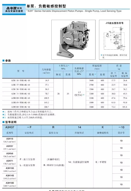 High Pressure Variable Displacement Oiston Pumps(图1)
