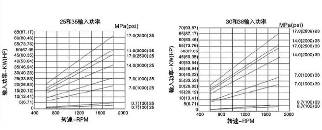 PV2R Type Low Noise Vane Pumps(图7)