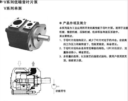 PV2R Type Low Noise Vane Pumps(图1)