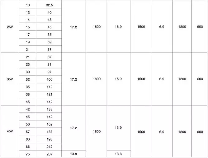 PV2R Type Low Noise Vane Pumps(图4)