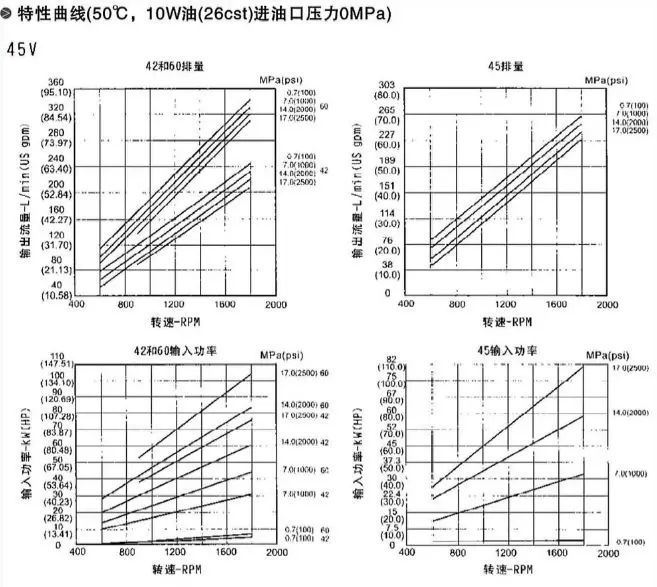 PV2R Type Low Noise Vane Pumps(图11)