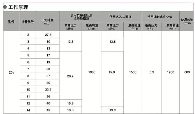 PV2R Type Low Noise Vane Pumps(图3)