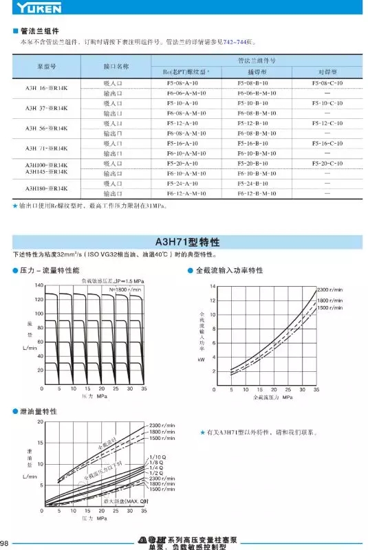 High Pressure Variable Displacement Oiston Pumps(图2)