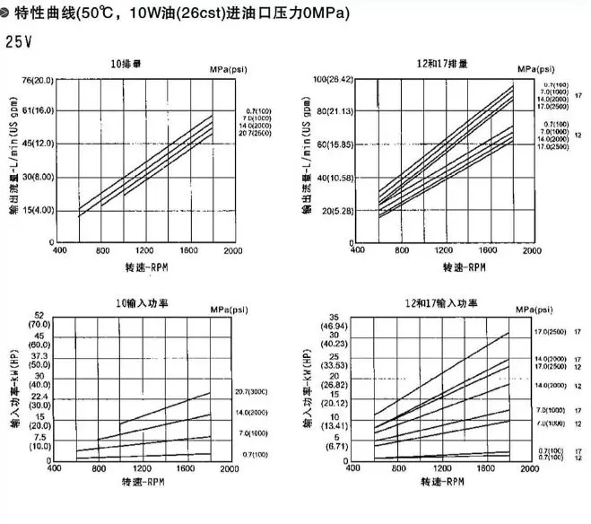 PV2R Type Low Noise Vane Pumps(图8)