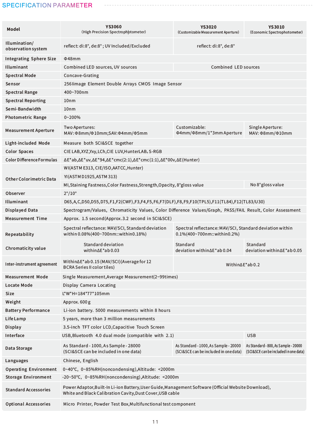 3nh HANDHELD SPECTROPHOTOMETER YS3060(图1)