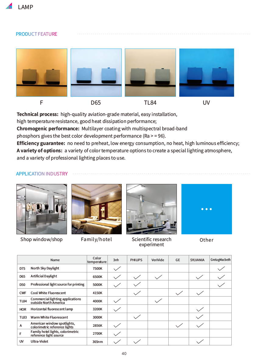 3nh LAMP D60 D50 D75 TL84 CWF UV U30 TL83 U35 F  A  INCA   HOR(图1)