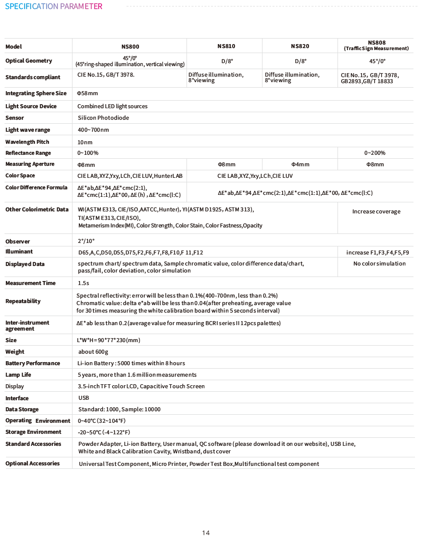 3nh HANDHELD SPECTROPHOTOMETER YS3060(图4)