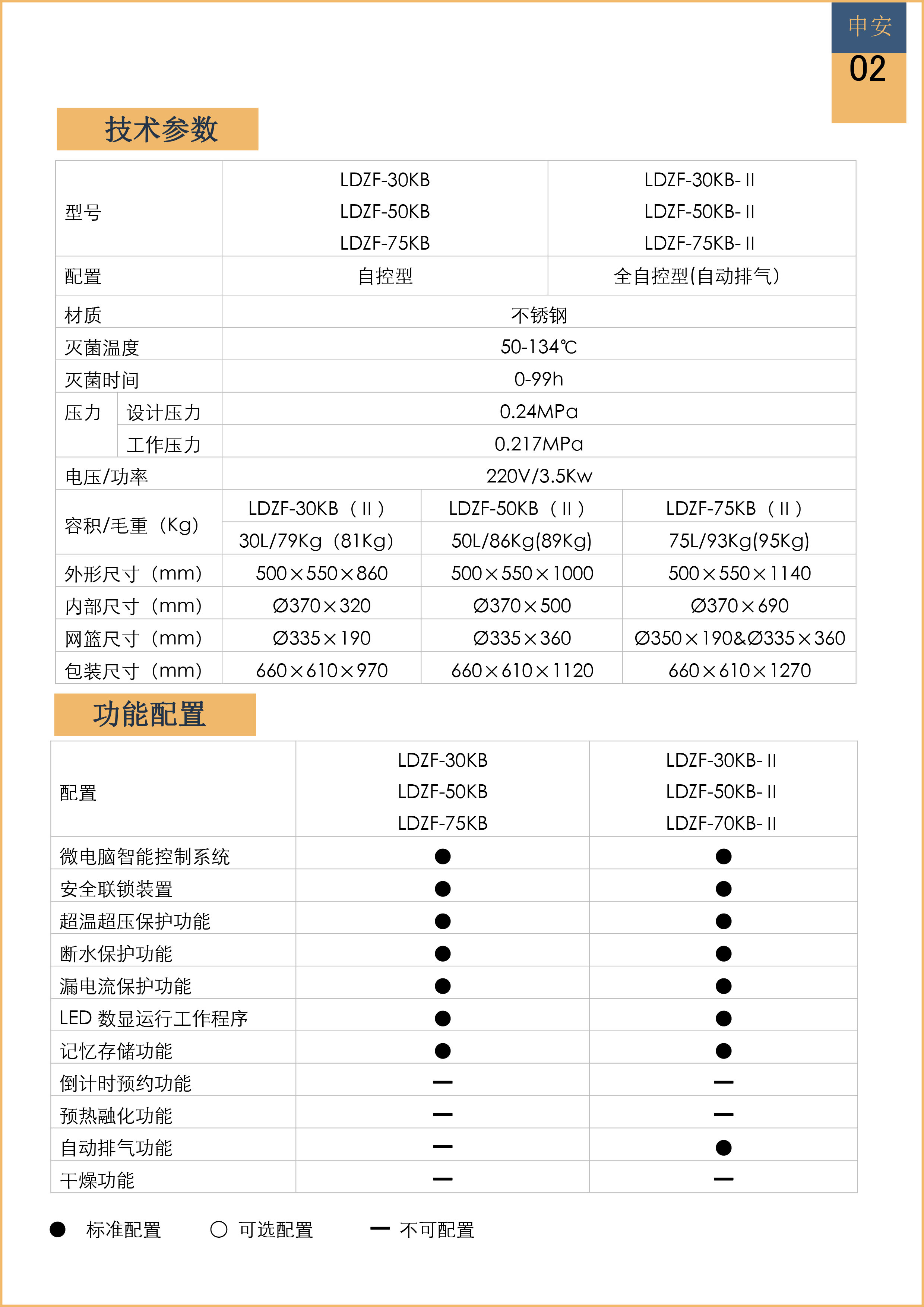 SHENAN Vertical pressure steam sterilizer LDZF LDZM LDZH(图2)